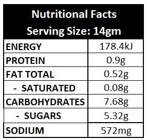 Nutritional Facts